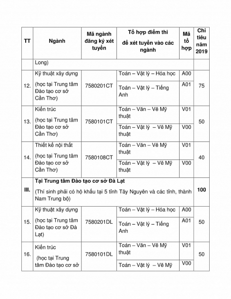 phuong an tuyen sinh dh kien truc tp hcm 2019 xet tuyen thi sinh co diem nang khieu tu 5 diem tro len