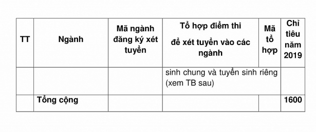 phuong an tuyen sinh dh kien truc tp hcm 2019 xet tuyen thi sinh co diem nang khieu tu 5 diem tro len