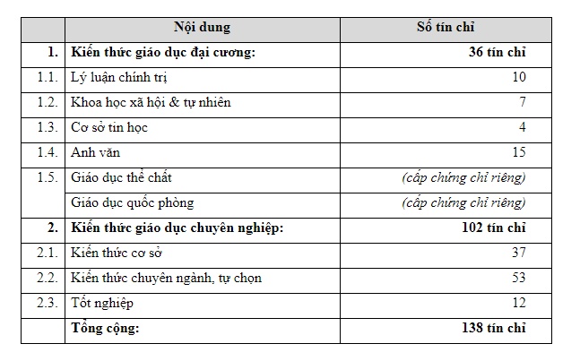 sinh vien nganh kien truc chua tot nghiep da duoc nhieu doanh nghiep chao don