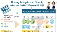diem moi tuyen sinh dau cap