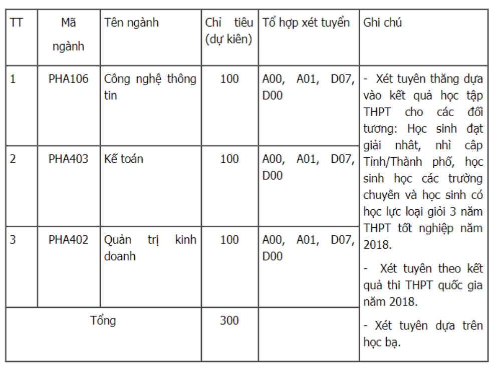 truong dai hoc thuy loi tuyen sinh 3700 chi tieu nam 2018