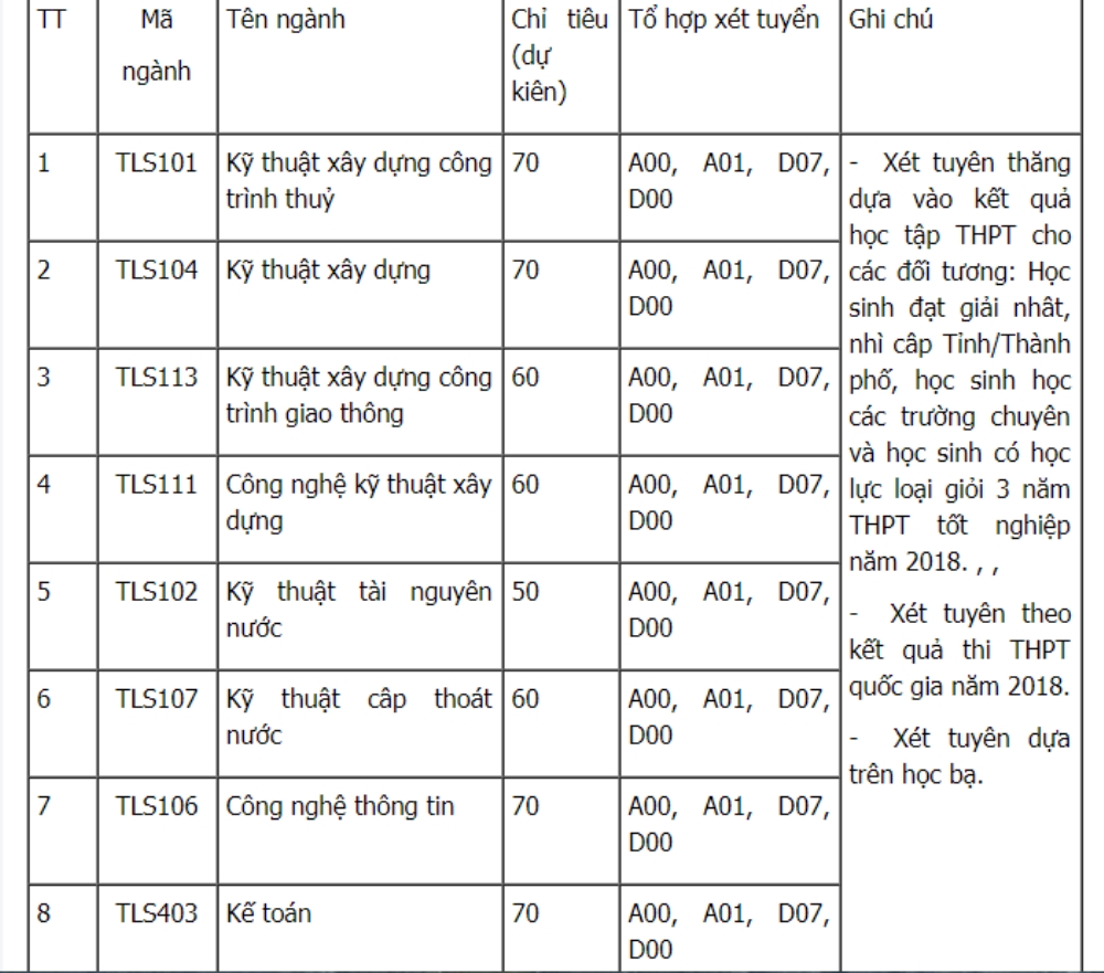 truong dai hoc thuy loi tuyen sinh 3700 chi tieu nam 2018