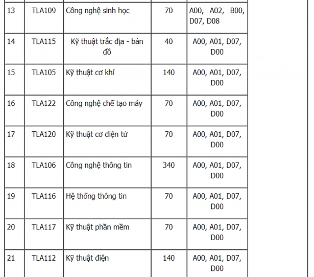truong dai hoc thuy loi tuyen sinh 3700 chi tieu nam 2018