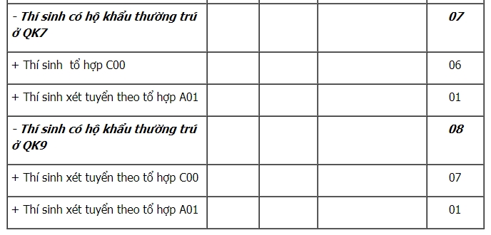 chi tieu 2018 va diem chuan 3 nam gan nhat cua hoc vien bien phong