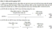 Hiểu thế nào về quy định '5 điểm trở nên mới được công nhận tốt nghiệp THPT'?