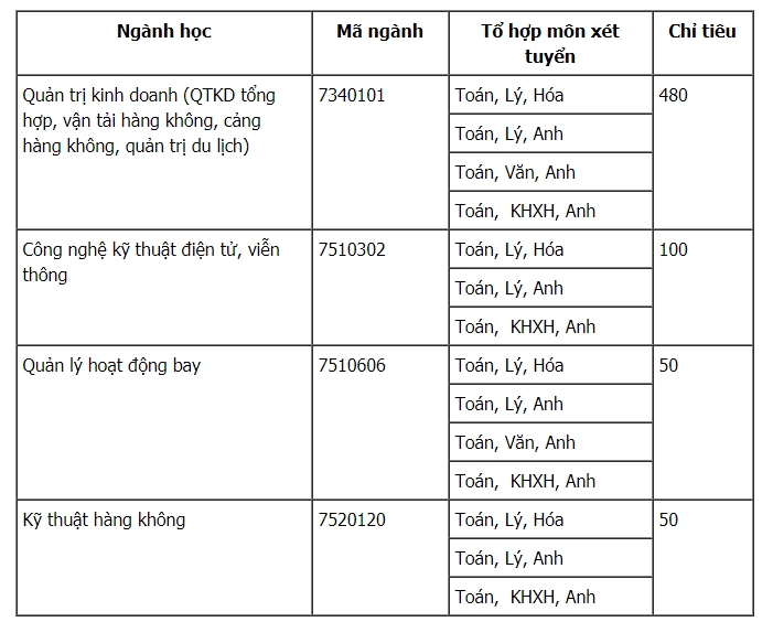 Nhiều cơ hội xét tuyển vào Học viện Hàng không Việt Nam năm 2018 hoc vien hang khong viet nam cong bo chi tieu tuyen sinh nam 2018