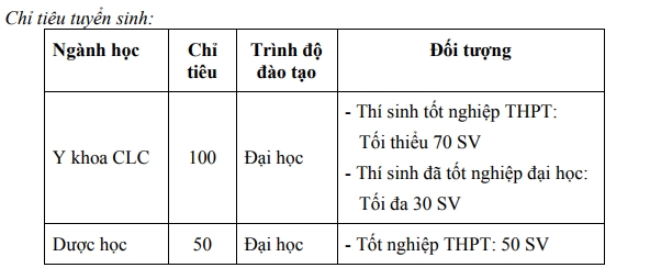 khoa y dh quoc gia tp hcm hoc phi 49 trieu mot nam tuyen ca sinh vien da tot nghiep