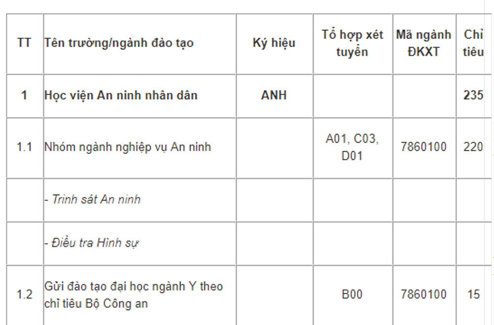 hoc vien an ninh nhan dan tuyen sinh 235 chi tieu nam 2018
