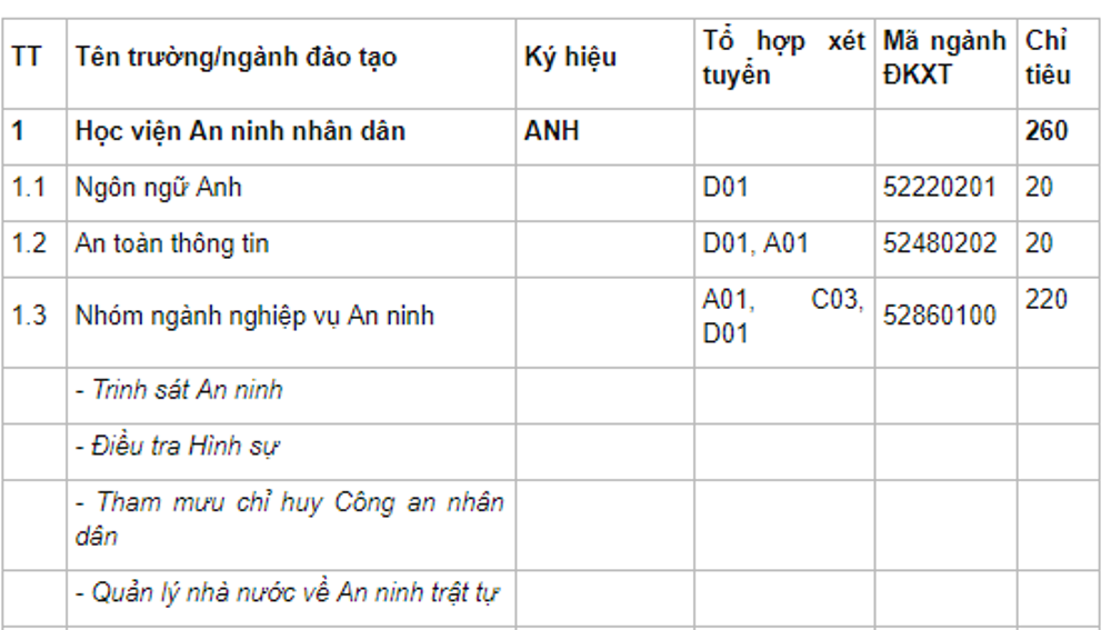 hoc vien an ninh nhan dan tuyen sinh 235 chi tieu nam 2018