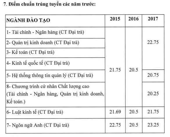 chi tieu 2018 va diem chuan 3 nam gan nhat truong dh ngan hang tphcm