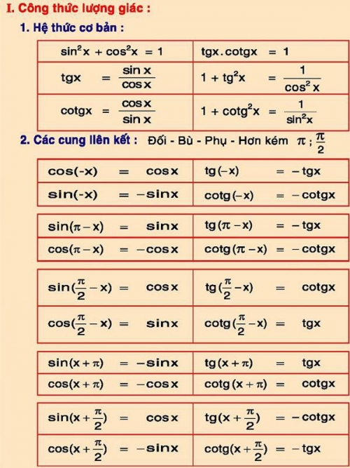 Nhìn lại loạt công thức Toán học 'kinh điển' này, đố bạn hiểu vì sao mình lại thi đậu đại học? nhin lai loat cong thuc toan hoc kinh dien nay do ban hieu vi sao minh lai thi dau dai hoc