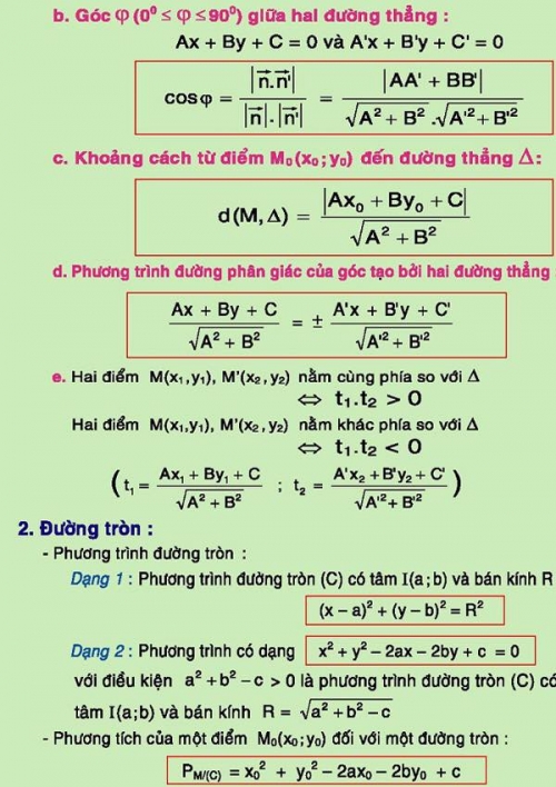 Nhìn lại loạt công thức Toán học 'kinh điển' này, đố bạn hiểu vì sao mình lại thi đậu đại học? nhin lai loat cong thuc toan hoc kinh dien nay do ban hieu vi sao minh lai thi dau dai hoc