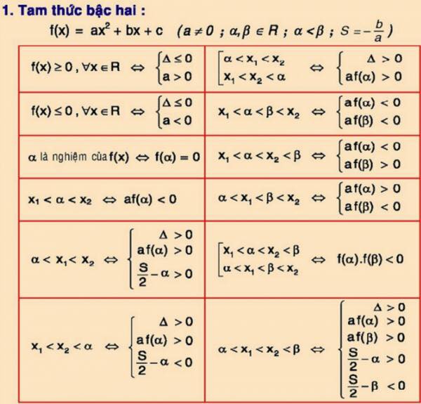Nhìn lại loạt công thức Toán học 'kinh điển' này, đố bạn hiểu vì sao mình lại thi đậu đại học? nhin lai loat cong thuc toan hoc kinh dien nay do ban hieu vi sao minh lai thi dau dai hoc