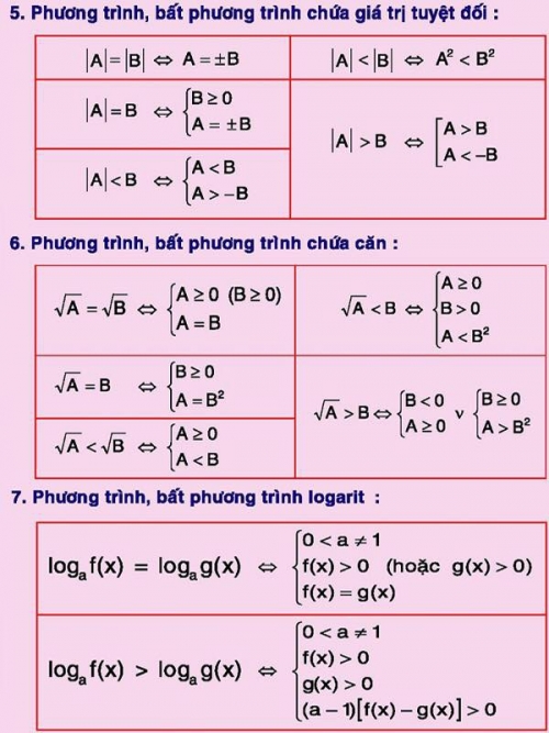 Nhìn lại loạt công thức Toán học 'kinh điển' này, đố bạn hiểu vì sao mình lại thi đậu đại học? nhin lai loat cong thuc toan hoc kinh dien nay do ban hieu vi sao minh lai thi dau dai hoc