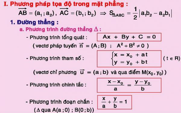 Nhìn lại loạt công thức Toán học 'kinh điển' này, đố bạn hiểu vì sao mình lại thi đậu đại học? nhin lai loat cong thuc toan hoc kinh dien nay do ban hieu vi sao minh lai thi dau dai hoc