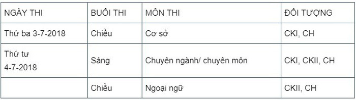 dieu kien tuyen sinh sau dai hoc vao dh y duoc tphcm