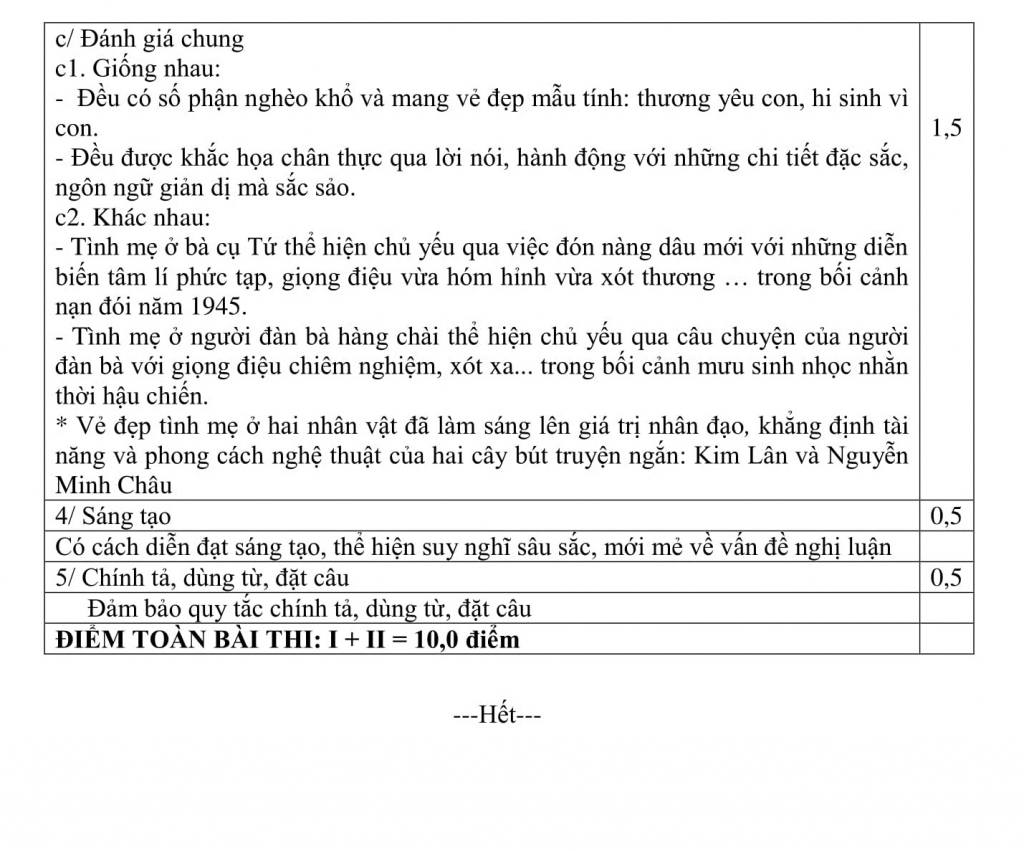 giai chi tiet de thi hoc ky 2 mon van lop 12 so gddt quang nam