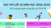 thong tin tuyen sinh 2018 115 hoc sinh ha noi luu y khi lam phuc khao diem thi vao lop 10