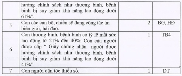 truong chuyen ha noi amsterdam chi xet tuyen hoc sinh xuat sac