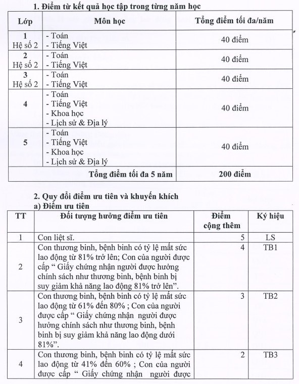 thong tin tuyen sinh 2018 315 danh sach so dien thoai huong dan dang ky truc tuyen vao lop 1