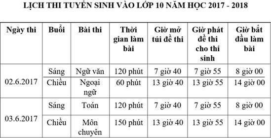 de thi va bai giai mon tieng anh vao lop 10 o sai gon