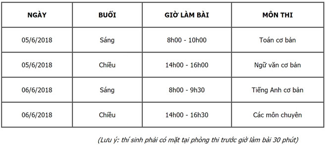 de thi toan vao lop 10 chuyen trung hoc thuc hanh tphcm