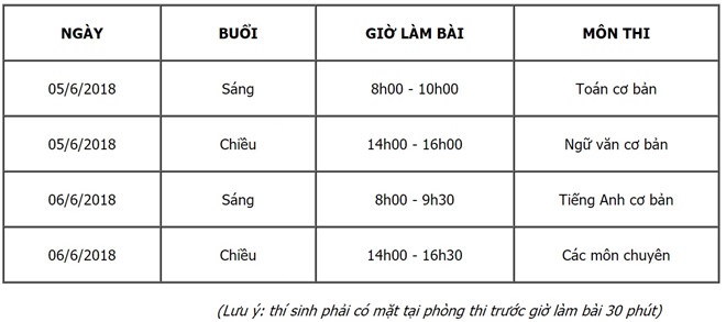 de thi tuyen sinh vao lop 10 chuyen ngu van truong dh su pham tp hcm