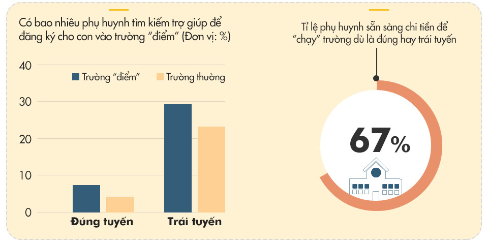 chay vao truong diem khoang 3000 usdsuat hoc