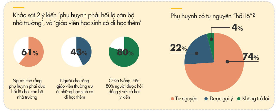 chay vao truong diem khoang 3000 usdsuat hoc