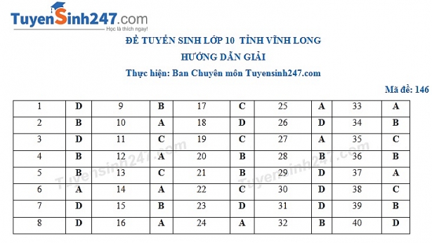 de thi va goi y dap an mon tieng anh tuyen sinh lop 10 tai vinh long nam hoc 2018 2019
