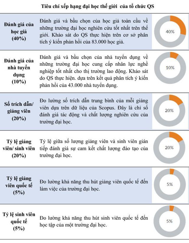thay gi tu su kien 2 dai hoc viet nam lot top 1000 the gioi