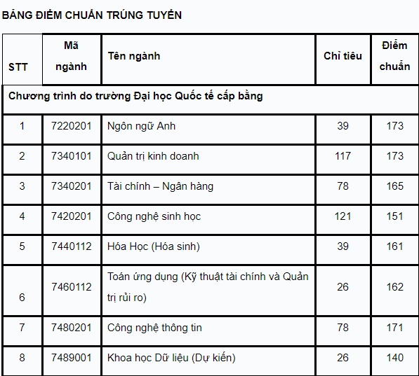 truong dai hoc dau tien cong bo diem chuan nam 2018