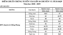 TP HCM công bố điểm chuẩn lớp 10 chuyên năm 2018 - 2019