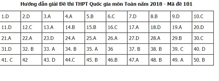 goi y da p a n de thi thpt quo c gia 2018 mon toan ma de 101