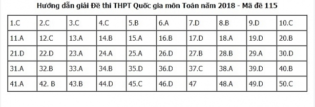 goi y da p a n de thi thpt quo c gia 2018 mon toan ma de 115