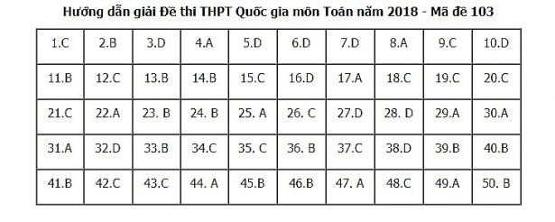 goi y da p a n de thi thpt quo c gia 2018 mon toan ma de 103