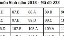 Gợi ý đáp án đề thi THPT quốc gia 2018 môn Sinh học mã đề 223