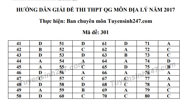 da p a n de thi thpt quoc gia 2018 mon di a li ma de 301