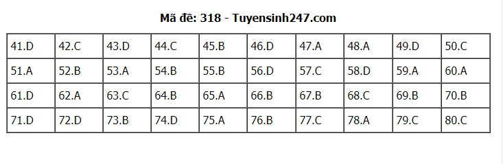da p a n de thi thpt quoc gia 2018 mon di a li ma de 318