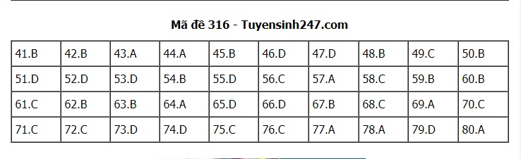 da p a n de thi thpt quoc gia 2018 mon di a li ma de 316
