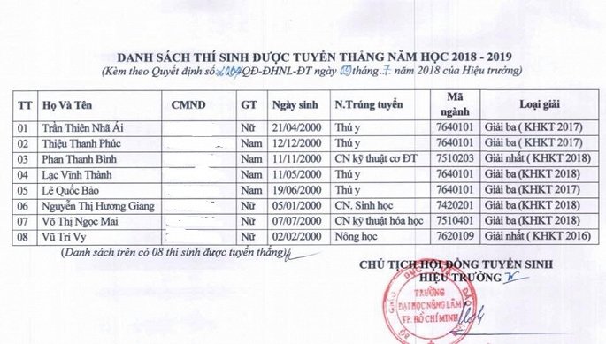 them 4 truong dai hoc o tphcm cong bo ket qua tuyen thang nam 2018