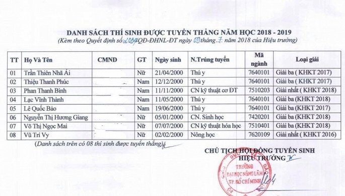 thong tin tuyen sinh 2018 117 bo gddt cong bo diem thi thpt quoc gia nhieu thi sinh dat diem tuyet doi