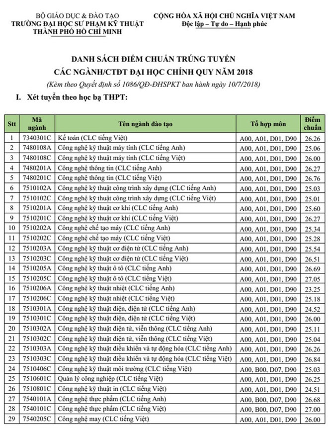 thong tin tuyen sinh 2018 127 mot so truong dai hoc cong bo diem san xet tuyen nam 2018