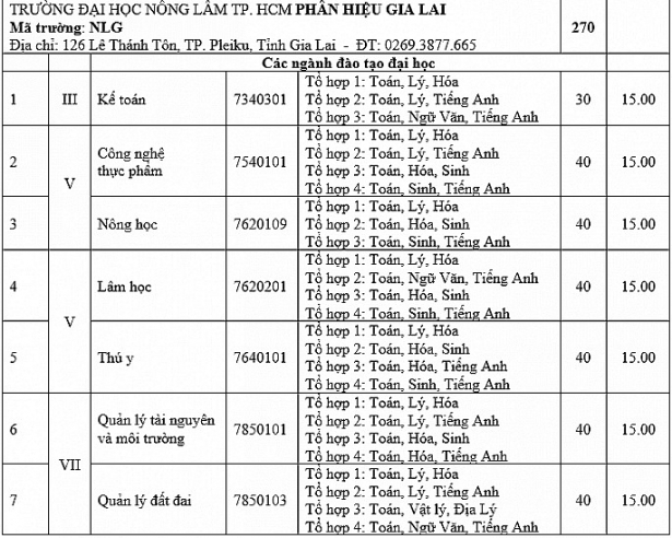 da i ho c nong lam tp hcm cong bo die m sa n dao do ng tu 15 19 die m