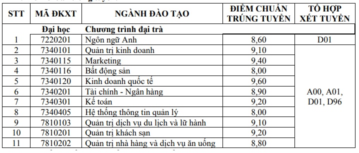 dai hoc tai chinh marketing cong bo diem chuan trung tuyen nam 2018