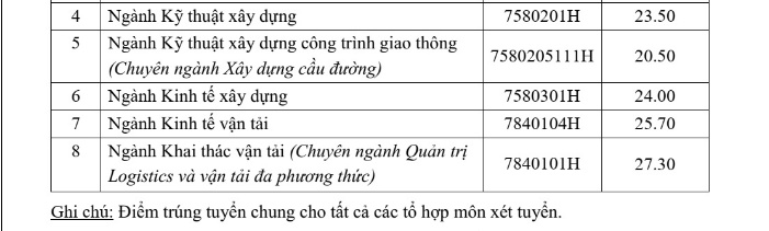 truong dh giao thong van tai cong bo diem xet tuyen hoc ba tu 20 diem