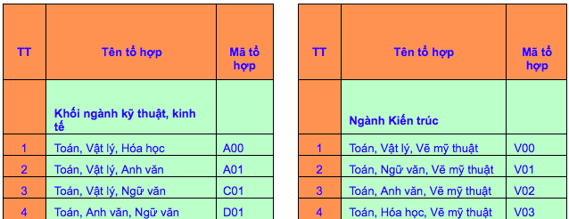 da co truong dh nhan ho so xet tuyen o muc 11 diem