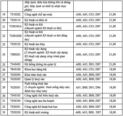 Trường ĐH Nha Trang công bố điểm sàn từ 18 - 24 điểm truong dh nha trang cong bo die m sa n tu 18 24 diem