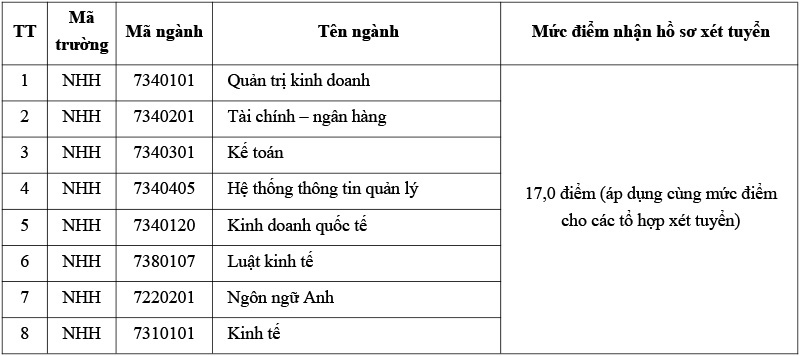 thong tin tuyen sinh 2018 147 cap nhat danh sach moi nhat truong dh cong bo diem san diem chuan 2018
