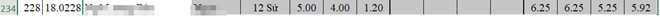 so gddt son la thi thu 12 diem khong lien quan thi that 98